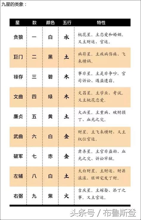 地下室設計 三元九運五行